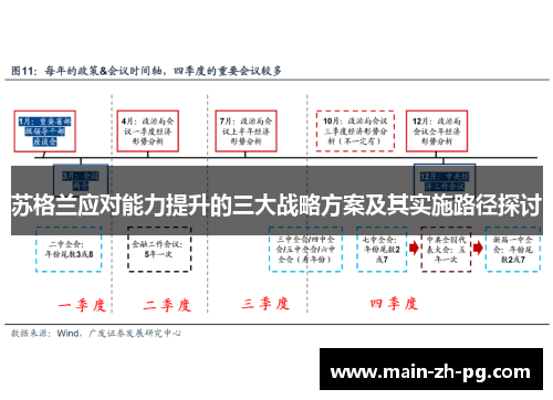 苏格兰应对能力提升的三大战略方案及其实施路径探讨