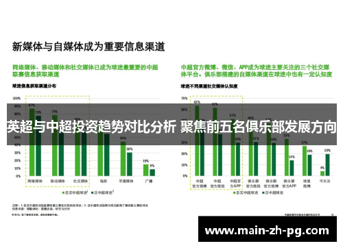 英超与中超投资趋势对比分析 聚焦前五名俱乐部发展方向