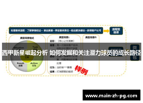 西甲新星崛起分析 如何发掘和关注潜力球员的成长路径