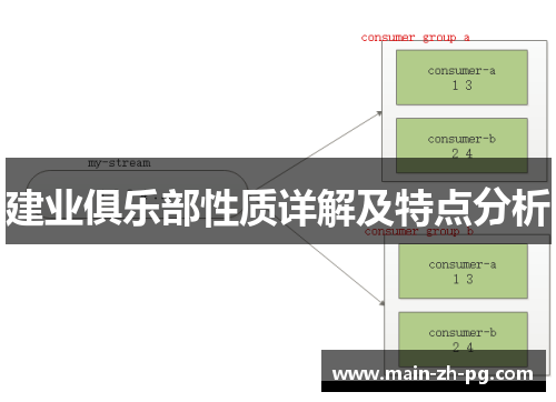 建业俱乐部性质详解及特点分析