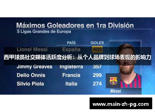 西甲球员社交媒体活跃度分析：从个人品牌到球场表现的影响力