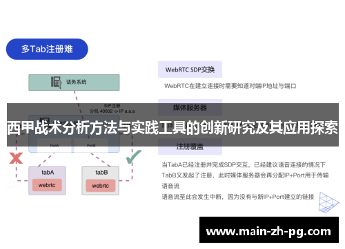 西甲战术分析方法与实践工具的创新研究及其应用探索