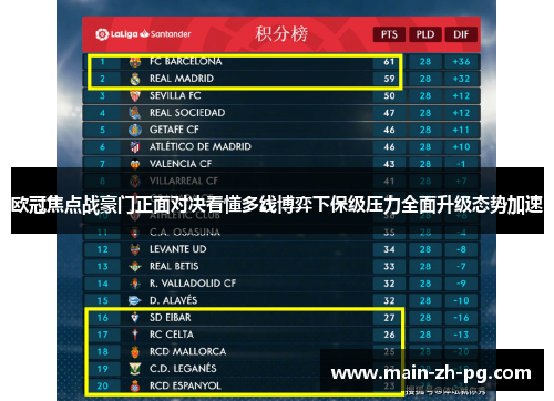 欧冠焦点战豪门正面对决看懂多线博弈下保级压力全面升级态势加速